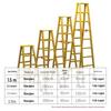 Congye Insulated Fiberglass Ladders