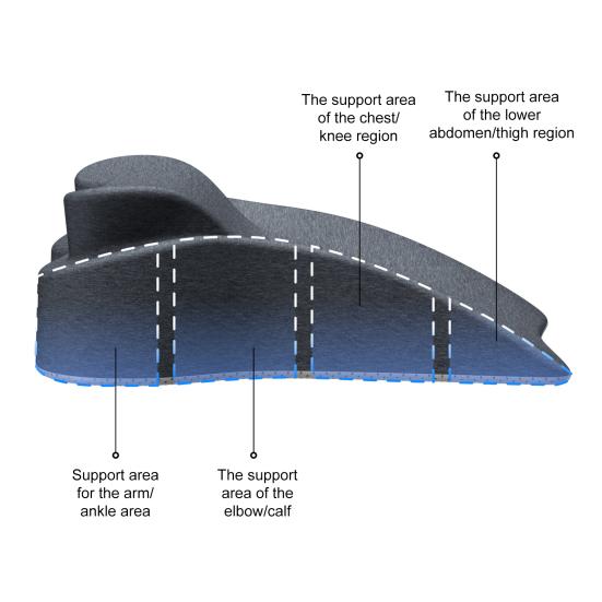 Back Pillow Wedge Memory Foam Leg Support Pillow Bed Knee Relief Pillow Couples Butt Cushion for Elevating Back Legs Knees Sleeping