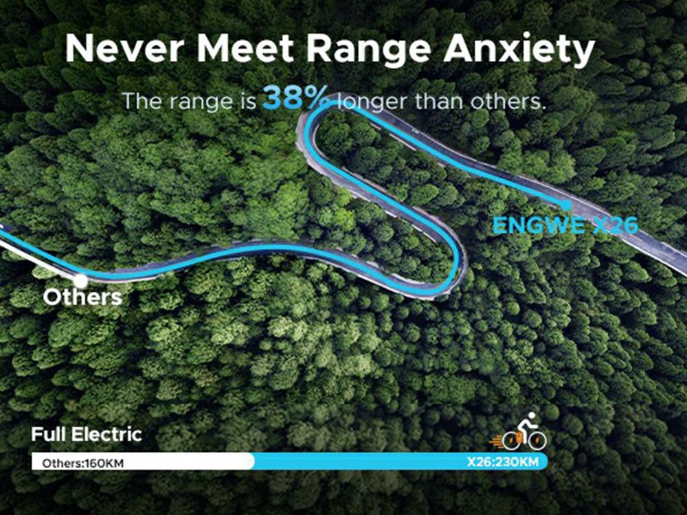 Skládací elektrokolo ENGWE X26 1000W Motor Top 48V 29.2AH Maximální dojezd 100 km Nosnost 150 kg Celoodpružené elektrokolo
