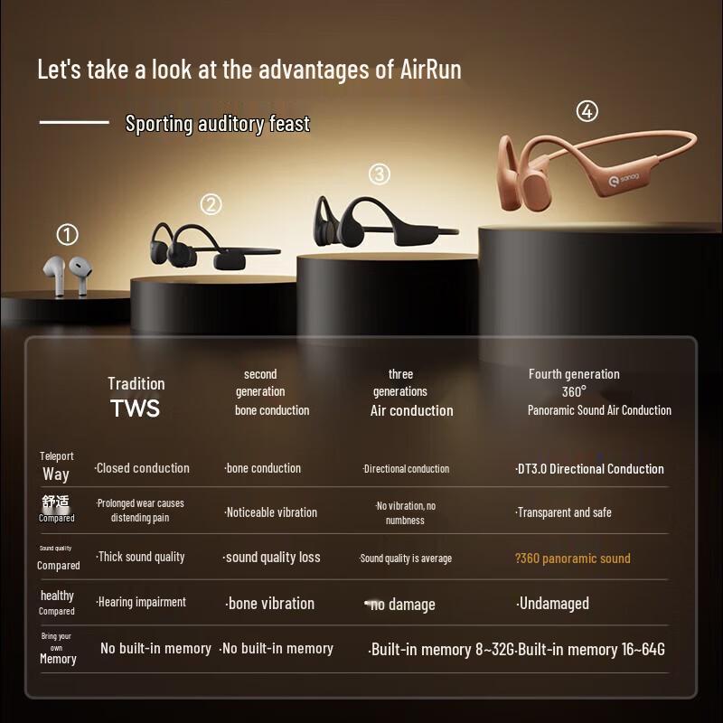 Sena S-A30SPro Open-Ear Air Conduction Sports Headset