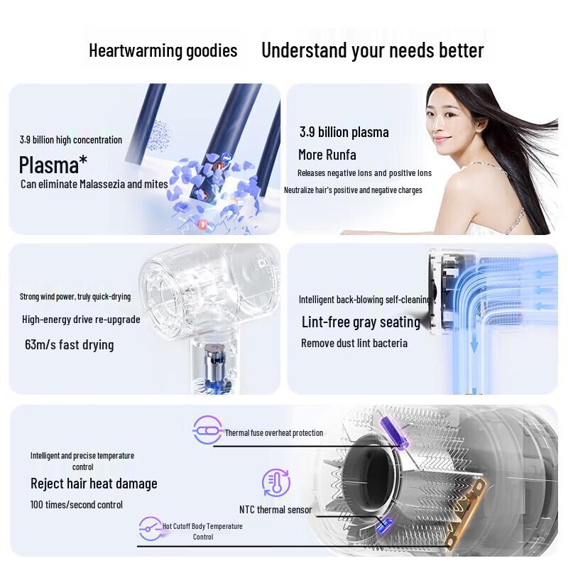 Midea FG208 High-Speed Ionic Hair Dryer