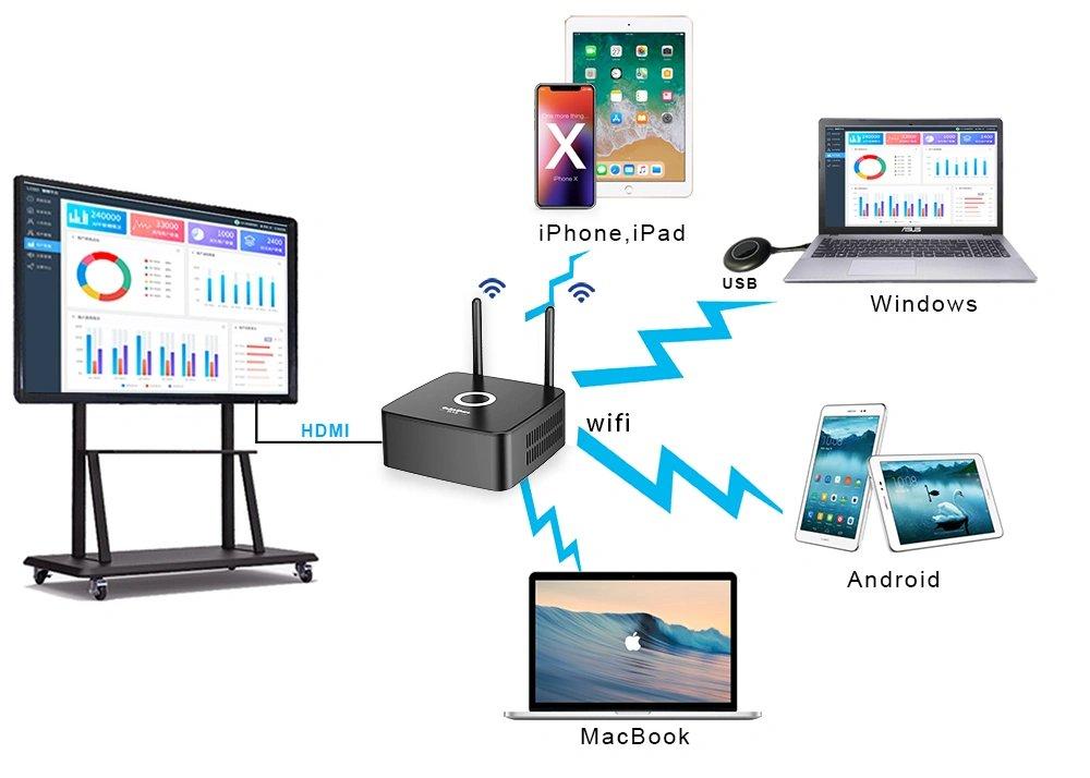 Fast Delivery All-directional Compatible SIngle Screen 4K HD Wireless Transmitter and Receiver 2025
