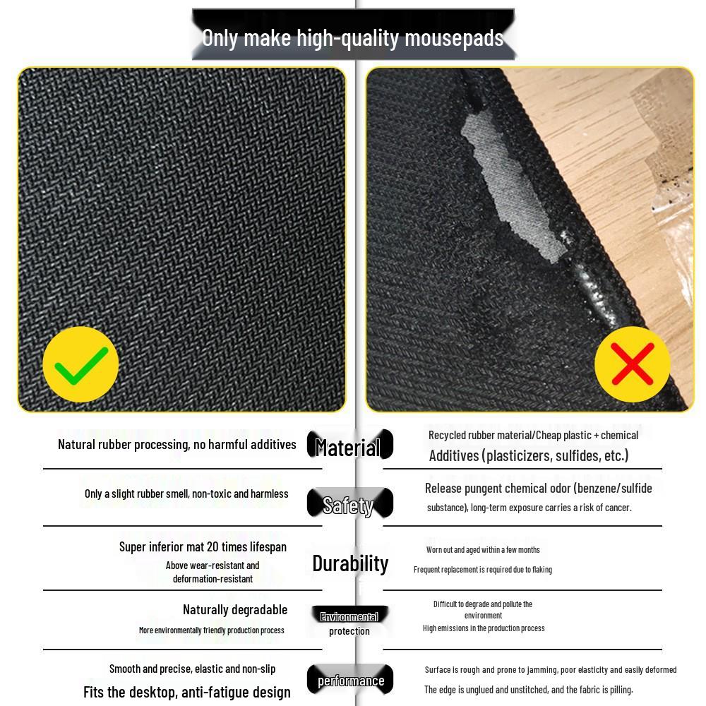 Cute Cartoon Non-slip Wear-resistant Mouse Pad for Home & Office