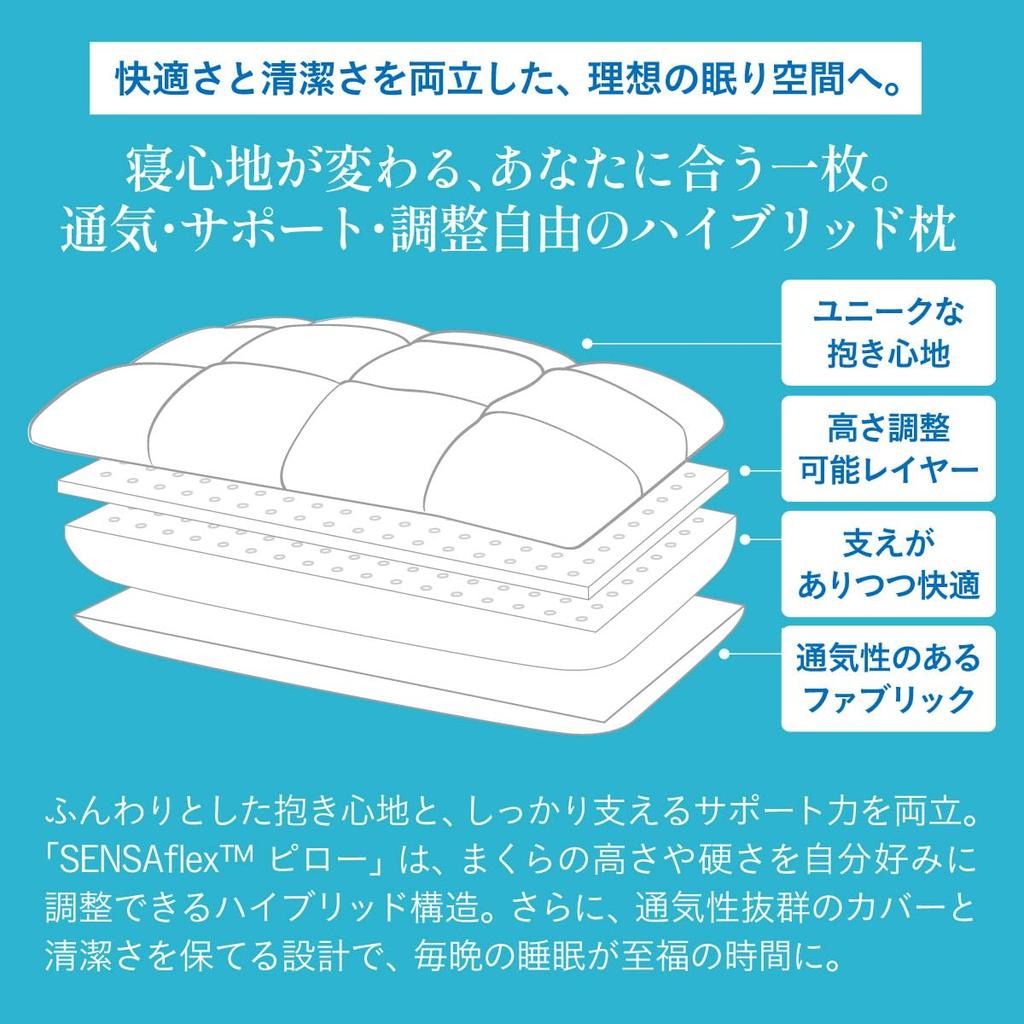 Smart-i Sensaflex Kissen, ein höhenverstellbares Hybridkissen aus Naturlatex und Memory-Schaum, mit einem doppelseitigen Design, hoher Elastizität,
