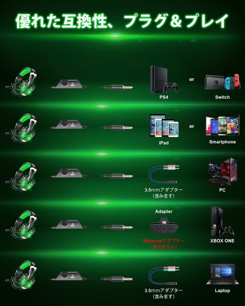 BENGOO Gaming Headset PS5 Headset Noise Canceling with Microphone Wired Gaming Headphones Switch Headphones Lightweight Fully Effective Deep Bass LED