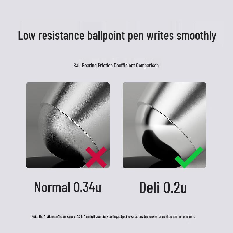 Deli S12 Retractable Gel Pen