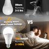 Rechargeable Light Bulbs for Lamp, LED Battery Backup Bulb | 4+ Hours Runtime with 3 Dimming Modes, Essential for Hurricane Power Outages and