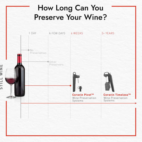 Coravin Timeless Premium Needle - Preserve Wine for Years - Timeless Needle Replacement for Timeless Wine Preservation Systems - For Glass Wine Savers