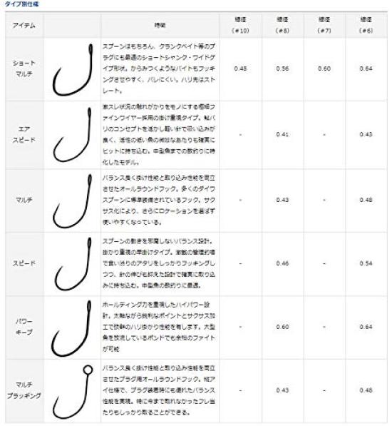 Daiwa Presso S Hook SSBLP Keep 8 Pro 870375