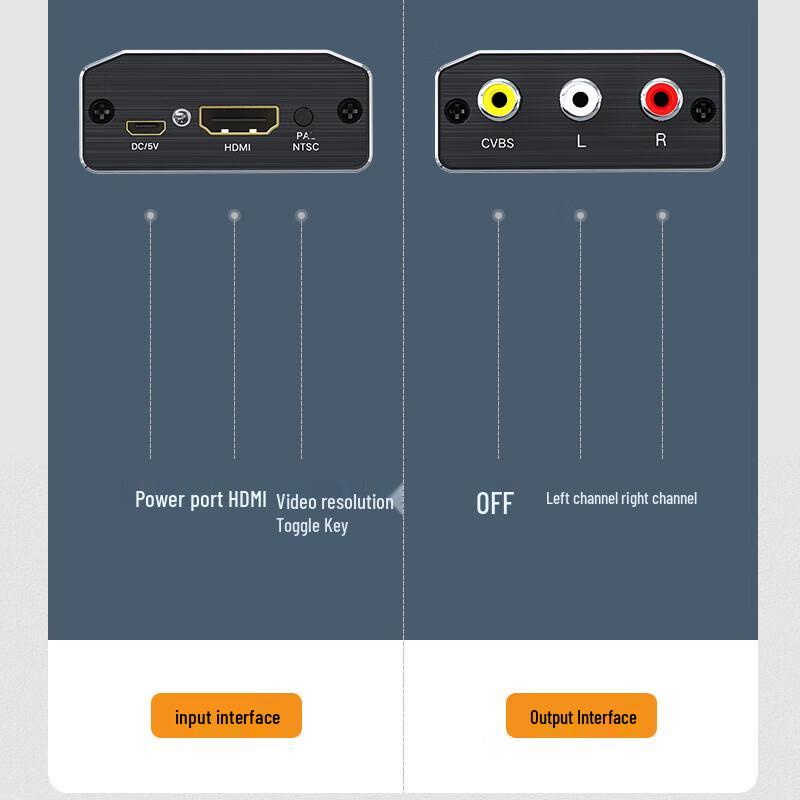 BIAZE HDMI to 3RCA AV Converter