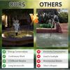 Solar Panel Fountain Kit 1.4W Pump DIY Solar Water Fountain Pump with 5 Nozzles Outdoor Garden Bird Bath Pond