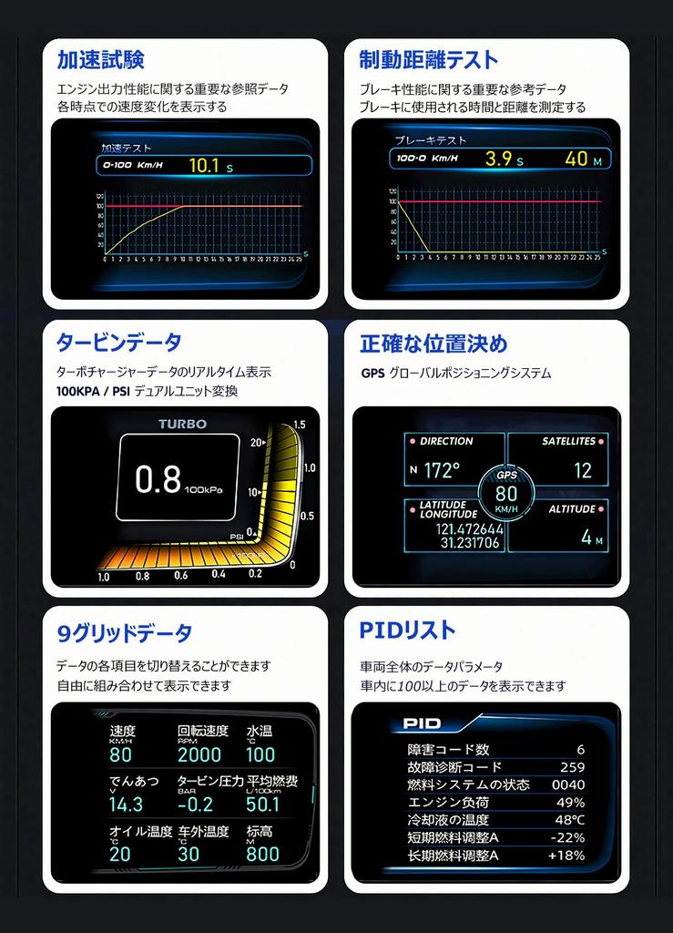 GIGC Car Display with Water Temperature GPS OBD2 Multimeter HUD with Diagnostic and Warning Functions Head-Up Speedometer, Tachometer, Gauge, + Mode,