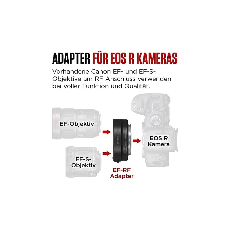Canon Mount Adapter EF-EOS R (Compatible with EOS R) - Metal