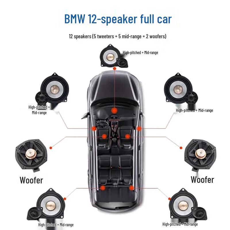 Edifier Car Audio Upgrade Kit for BMW CN plug (adapter included)