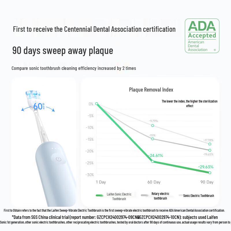 Laifen LFTB01-P First Gen Smart Sonic Electric Toothbrush