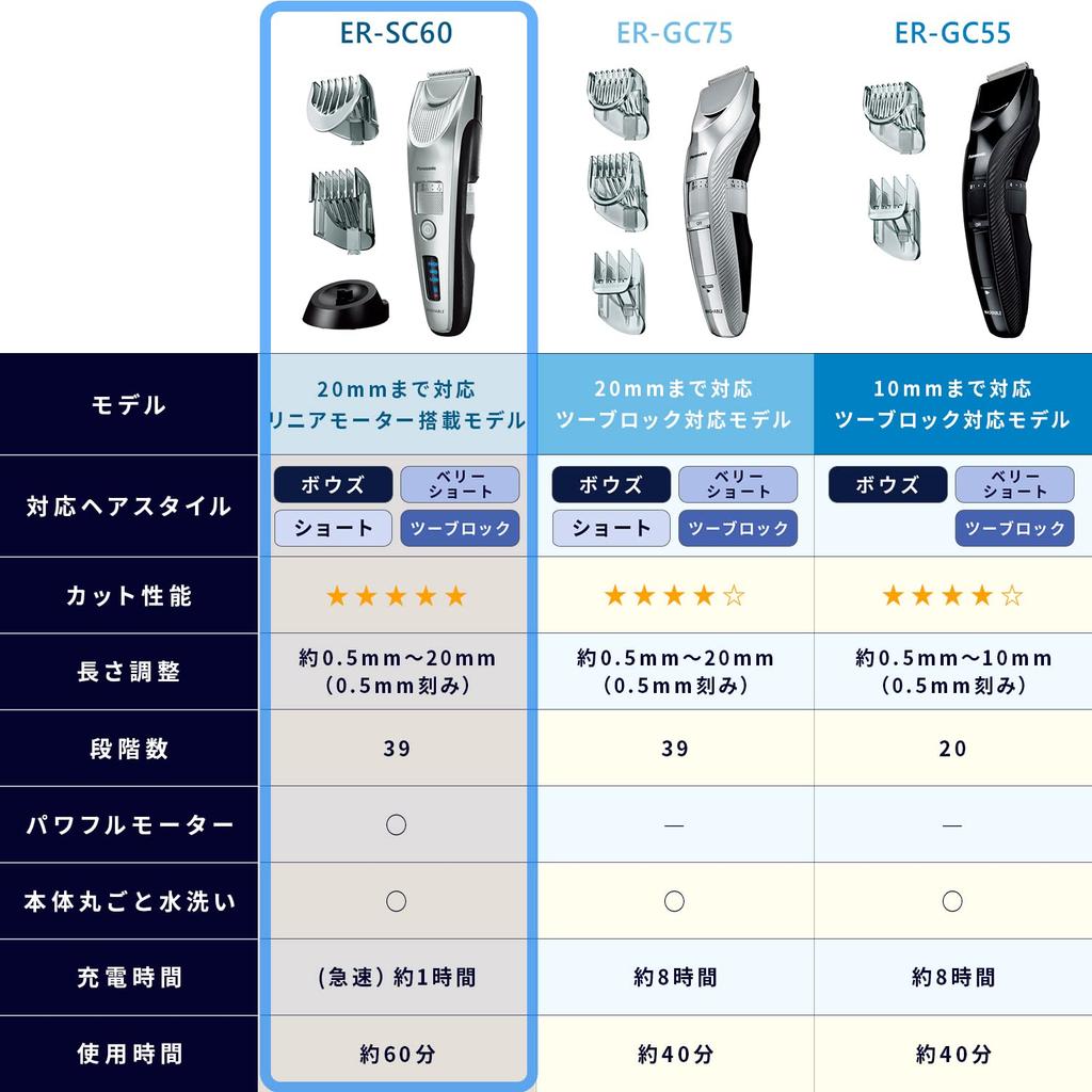 Panasonic Hair Clipper Linear Hair Cutter Made In Japan Rechargeable AC Type Silver Tone ER-SC60-S