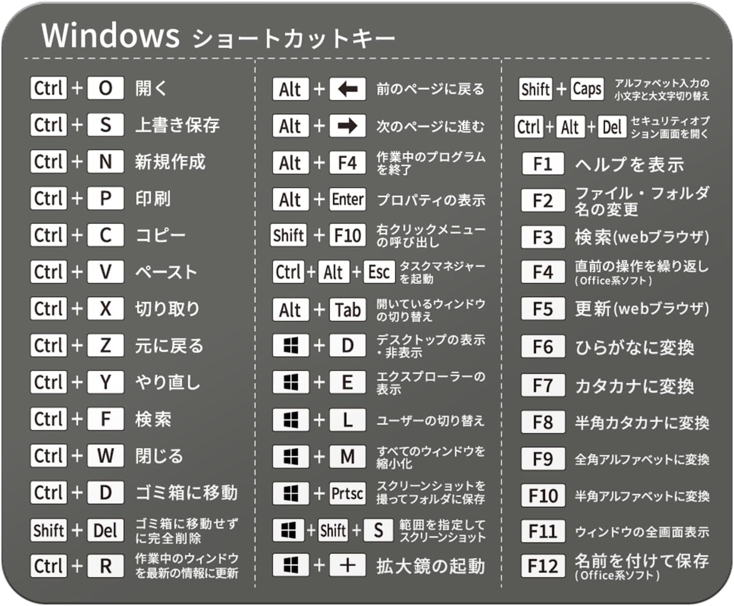 

Zills Products Windows Shortcut Keys Stickers List Japanesel Waterproof High Durability PVC Material for Work Efficiency Black