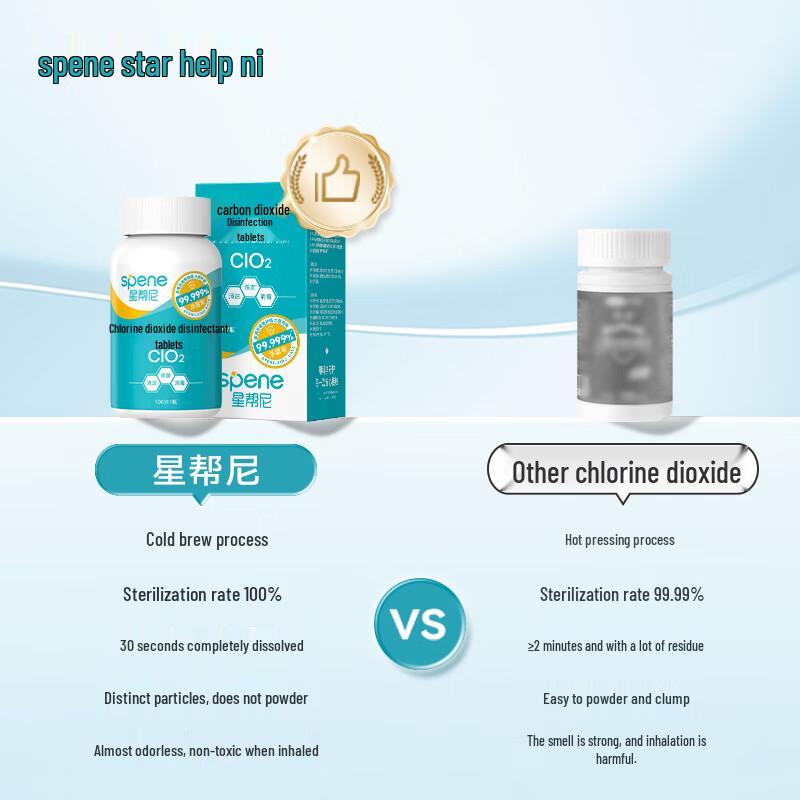 Chlorine Dioxide Multi-Purpose Disinfectant Tablets