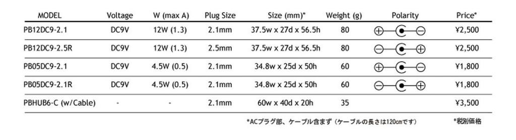 CAJ Custom Audio Japan POWER BLOCKS PBHUB6-C Power Hub for Effects Pedals (with DC Cable)