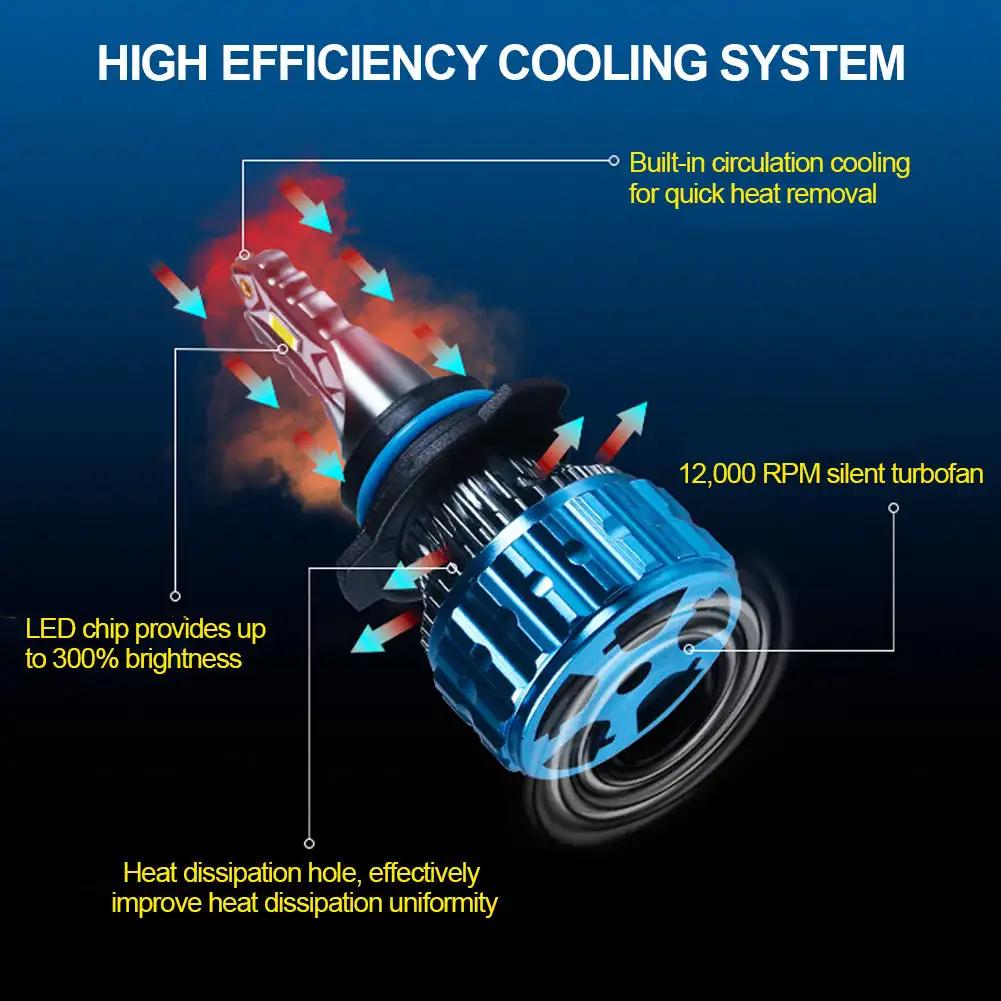 1Pc Car Headlight Bulbs H1 H3 H4 H7 H11 9005 9006 LED Car Headlight LED Lamp Beam Bulbs Automobiles Lamp 12000LM Lights White