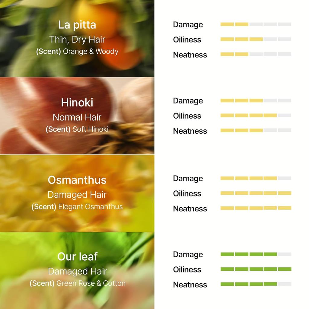 Lador Parfüm Haaröl 30ml#La pitta#Hinoki#Osmanthus#Unser Blatt