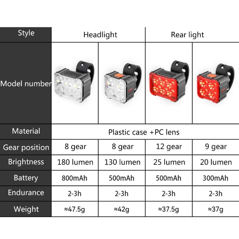 Rechargeable Bicycles Bright Cycling Tail Light Large Wide-angle Design LED Bike Rear Tail Light Multi-Modes Bright
