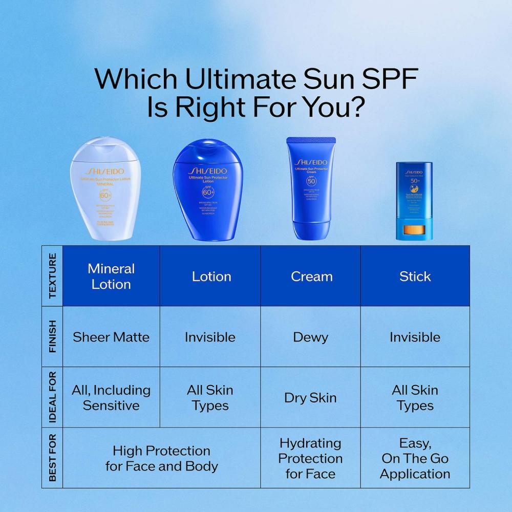 Shiseido Ultimate Sun Protector Sunscreen Lotion Spf 60+ 50 Ml