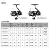 Daiwa Spinning Reel 24LUVIAS ST SF2500SS-H Gunmetal