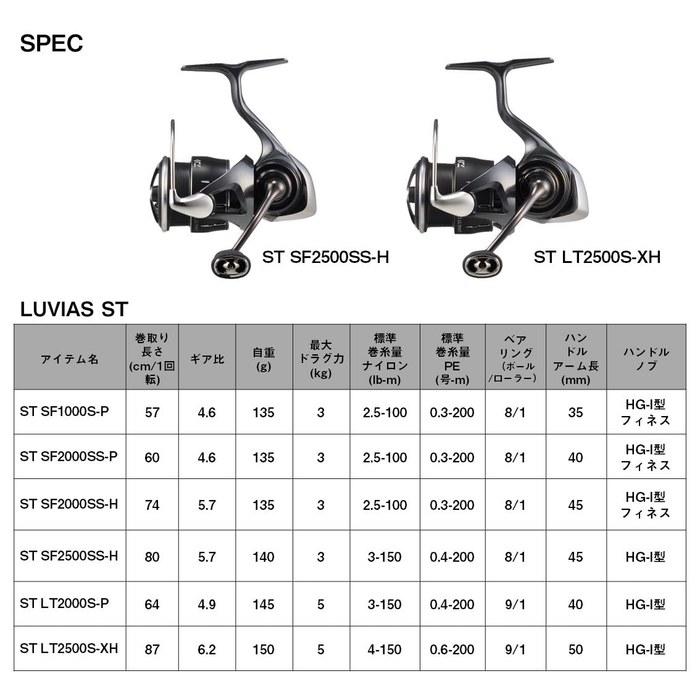 Daiwa Spinning Reel 24LUVIAS ST SF2500SS-H Gunmetal