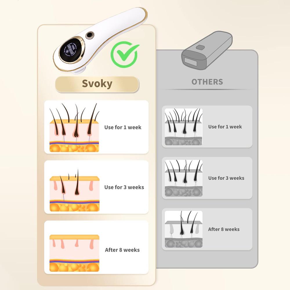 Freezing Point IPL Laser Device for Permanent Hair Removal, 999,999 Flashes, Home Use, Automatic Fast Flash.