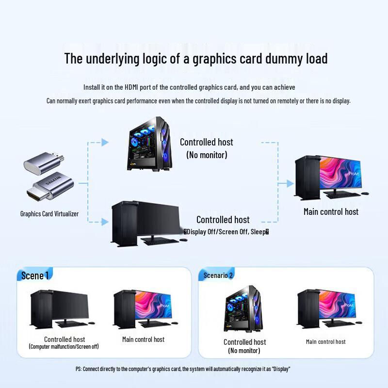 SAMZHE HDMI 2.0 4K 60Hz Switcher/Splitter
