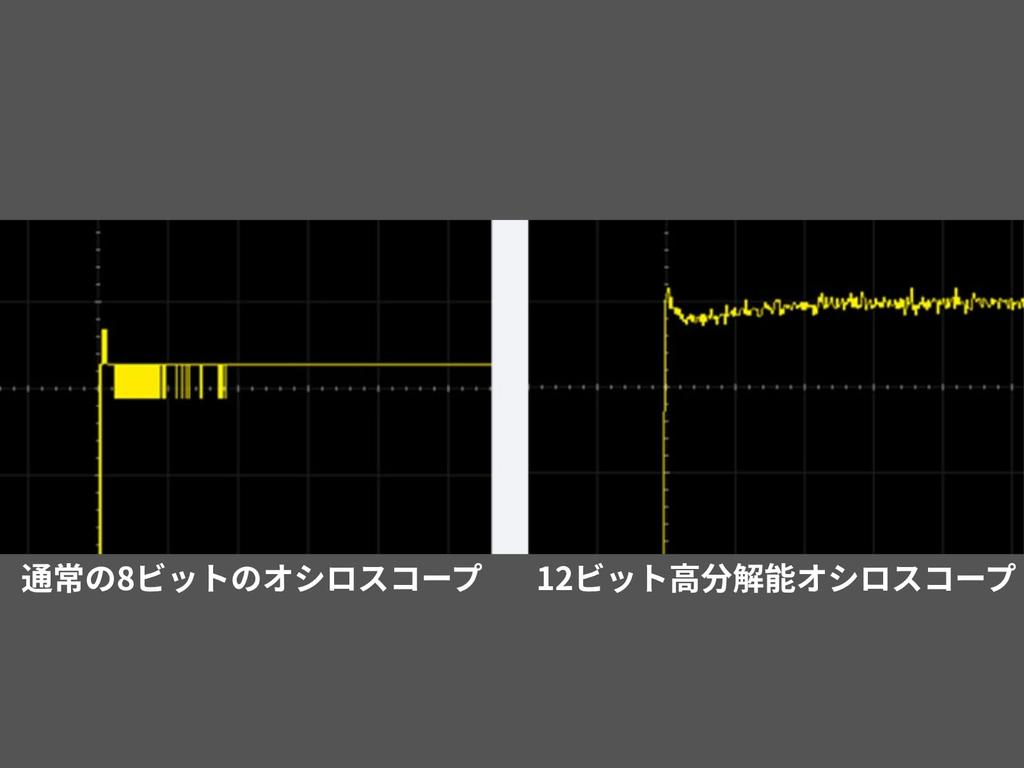 OWON ADS912A Digital Oscilloscope, 2-channel, 125MHz, 12-bit, 2GSa/s, 100MB Memory, 700,000wfms/s Maximum Waveform Update Rate, FFT, SCPI, 6-digit Fre