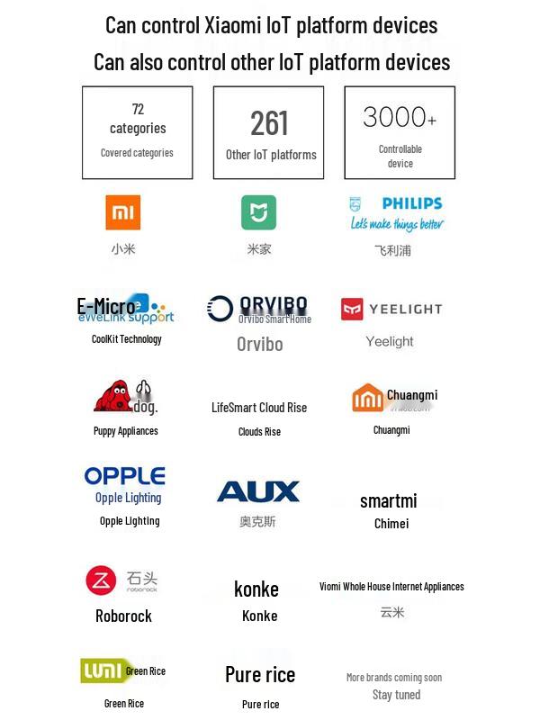 Xiaomi XiaoAI Smart Display Pro 8