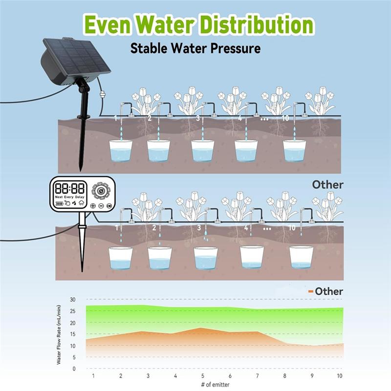 A27F-Solar Powered Irrigation System For Garden Balcony Automatic Drip Irrigation System DIY For Garden Watering System