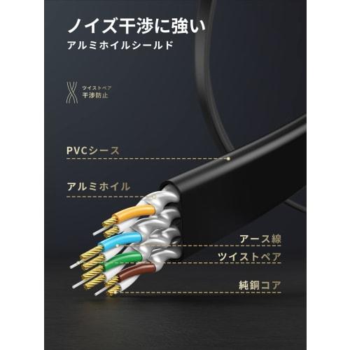 UGREEN LAN Cable Category 7 3M RJ45 Connector Gigabit 10Gbps/600MHz CAT7 Compliant Ethernet Cable STP Nail Break Prevention Shield Compatible with Mod