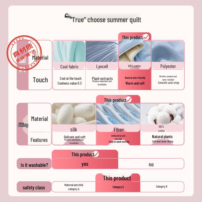 Mercury Home Textiles Deep Sleep Cool Touch Summer Quilt