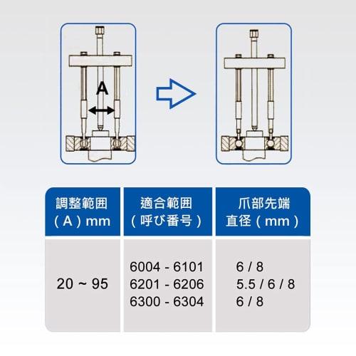 Ryosho FIRSTINFO TOOLS Ball Bearing Puller, Insert Bearings 20mm-95mm