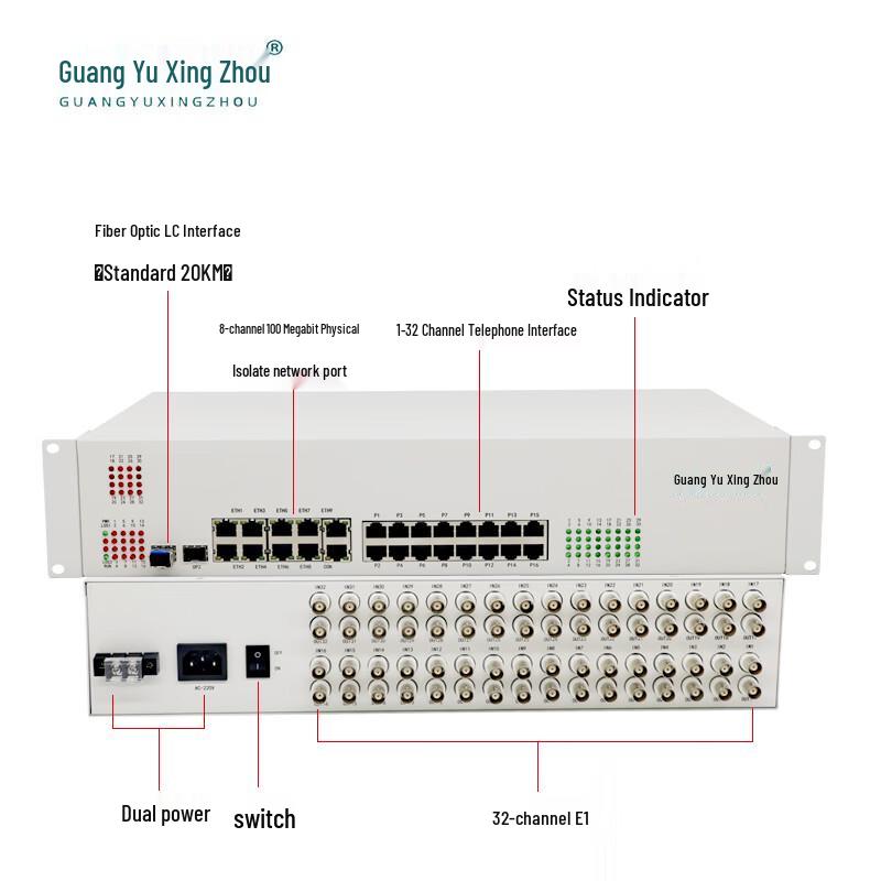 GY-S800 Multi-service Optical Transceiver