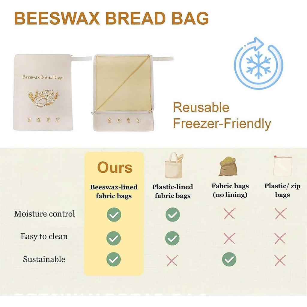 Beeswax Lining Bread Bags, Reusable Bread Bags for Homemade & Sourdough Bread, Moisture Lock with Zip for Bread Freshness with Sealing Less