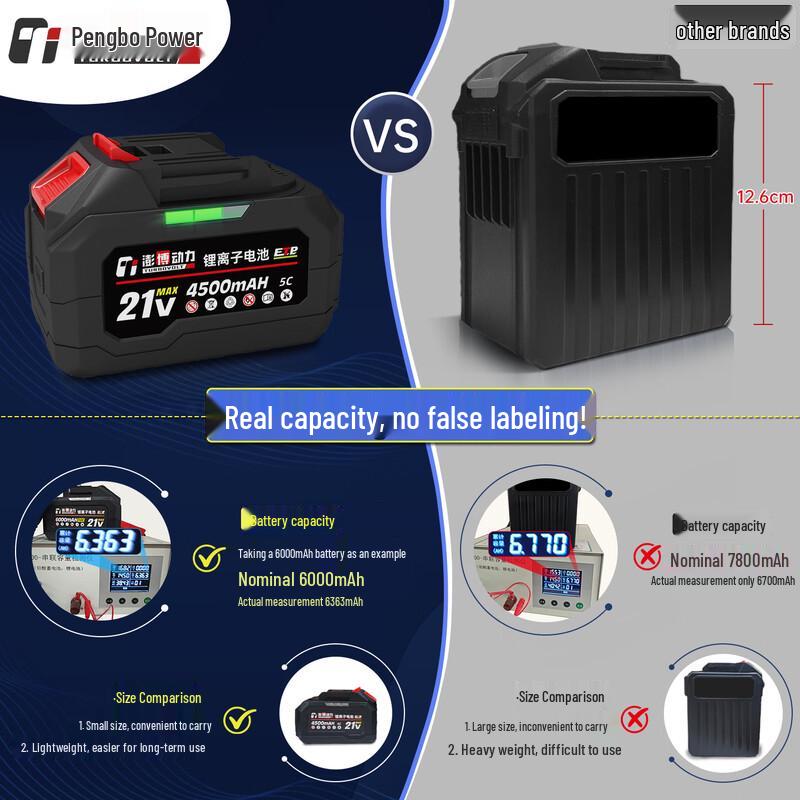 TURBOVOLT 21V Lithium Battery & Power Tool Accessories CN Plug (adapter Included)