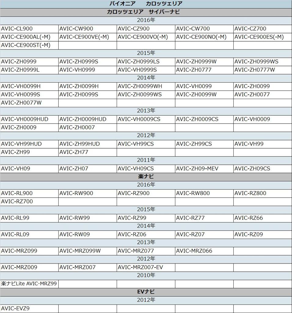 Raku Navi Carrozzeria HF201 Antenna Cord 4 Piece Set & L Type Film Antenna