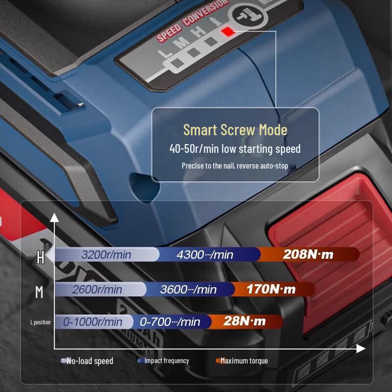 Taladro de impacto inalámbrico sin escobillas DONGCHENG 20V enchufe CN (adaptador incluido)