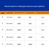 Jinbuan 10KV High Voltage Insulated Rubber Electrician Gloves