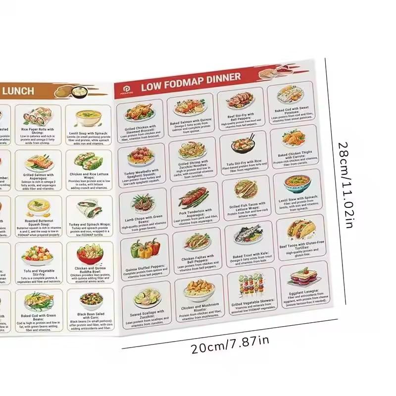 2pcs/Set  unframed Serving Size Foods Diabetes Food List Healthy Grocery Foods Nutrition List Food Guide Laminated Meal Planner