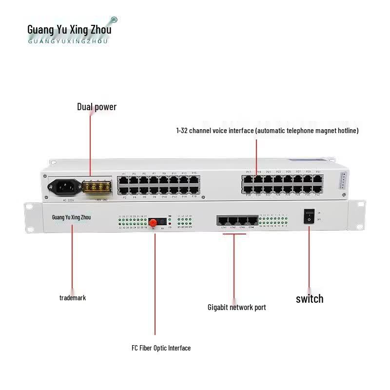 GY-16P4E Fiber Optic Telephone & Network Multiplexer