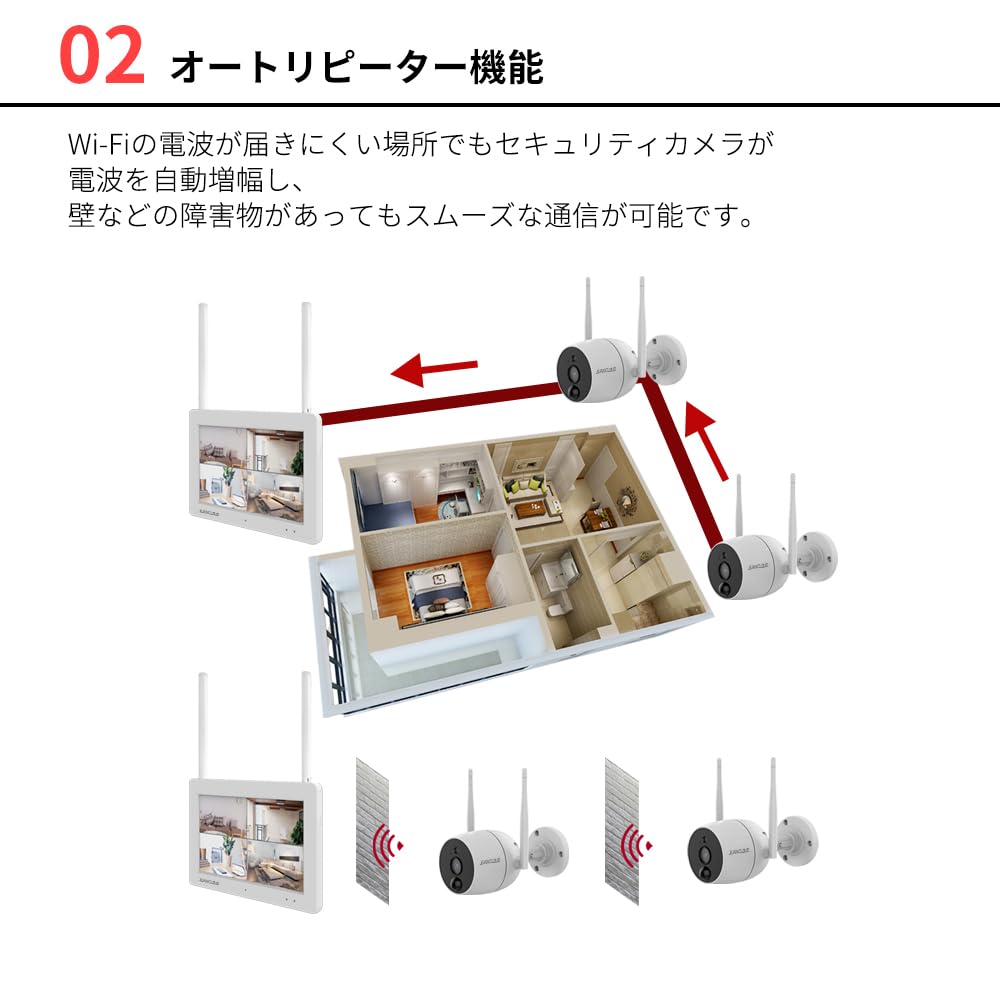 Juancloud Network Outdoor IP Camera Set Wi-Fi JA-T6204-PO1031-WP