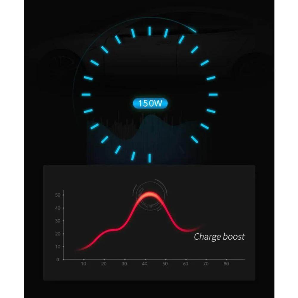 Car Inverter 150W Peak DC12V/24V To 110V/220V LED Display Sockets Power Inverter Adaptor Fast Charging