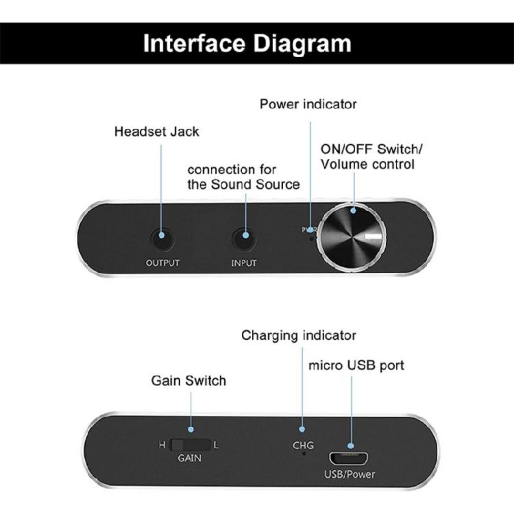 Aluminum Alloy Headphone Amplifiers HiFi Sound Double Gains Switches Adjustable Bass Noise Cancelling Rechargeable Mobile Solution