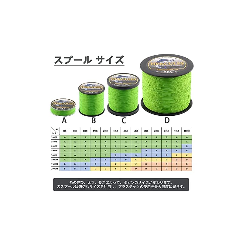 HERCULES PE Line - Colorfast, 4-strand Braided Fishing Line for Long Casts. High Strength, High Sensitivity, Flexible, Non-stretch PE Line for Surf