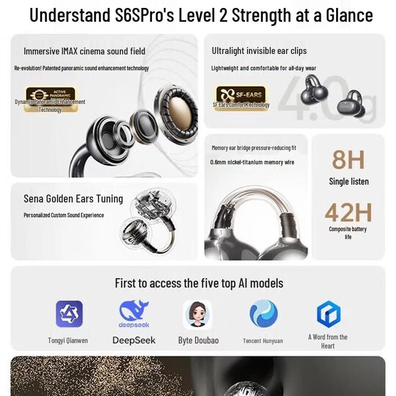 SANAG S6S Pro2 Open-Ear Clip-On Bluetooth Earbuds